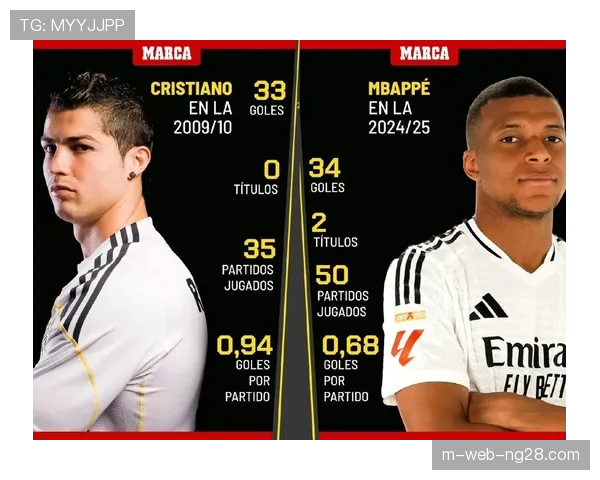 皇马射正率较上赛季提升明显 但进攻转化效率有所下滑 皇马射正率较上赛季提升明显 但进攻转化效率有所下滑